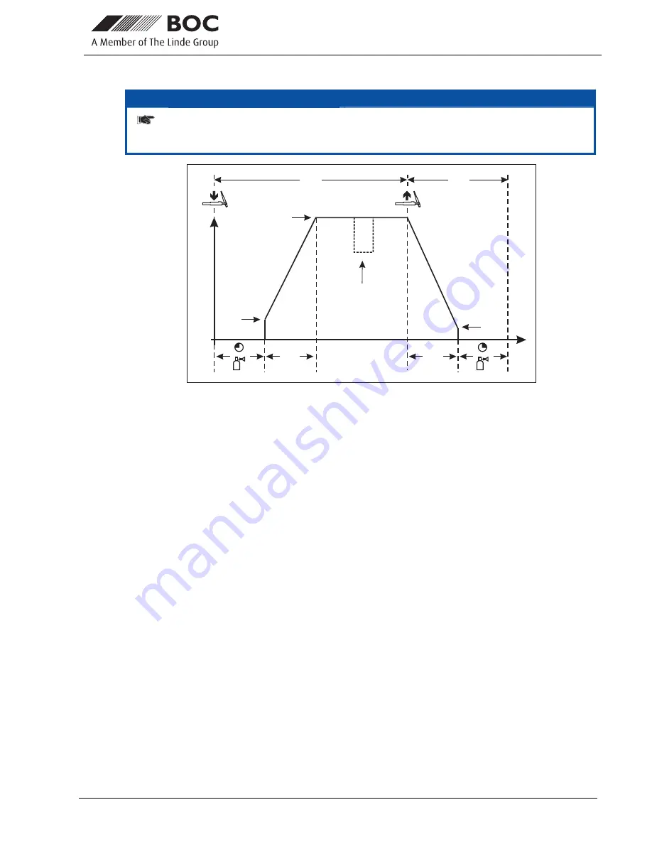 BOC Smootharc Elite TIG 230 AC/DC Operating Instructions Manual Download Page 33