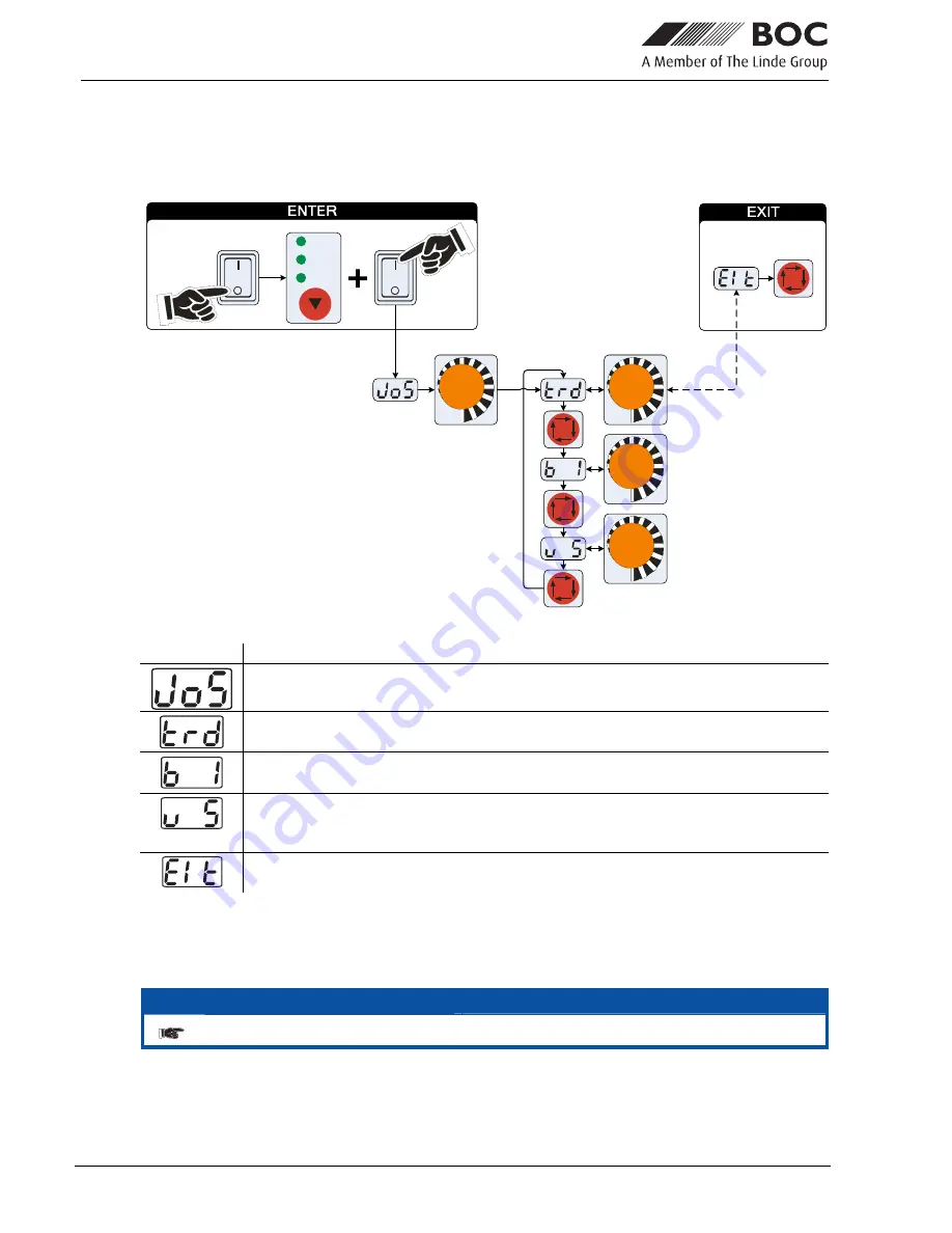 BOC Smootharc Elite TIG 230 AC/DC Operating Instructions Manual Download Page 42