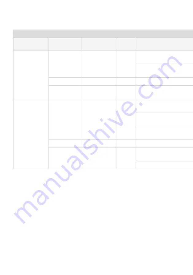 BOC Smootharc MMA 170 Operating Manual Download Page 22