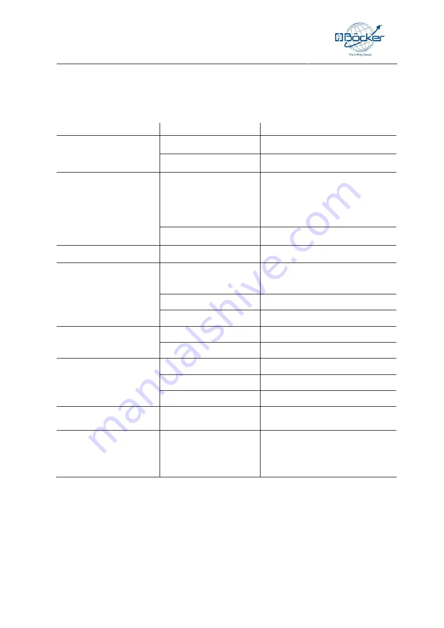 Böcker Ab 286 Operating Instructions Manual Download Page 31