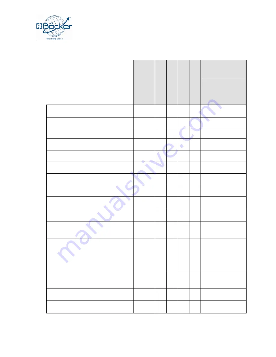 Böcker AHK 30/1400 Operating Instructions Manual Download Page 149