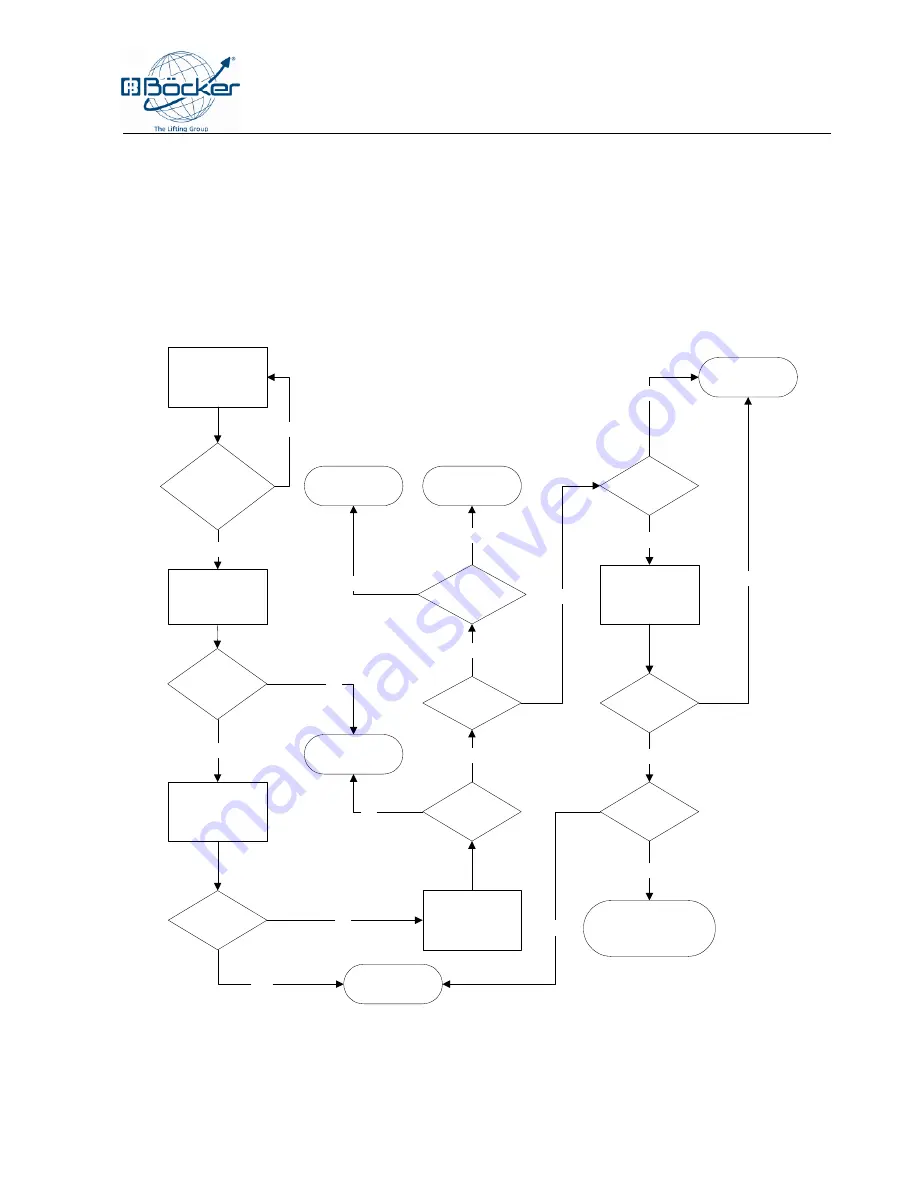 Böcker AHK 30/1400 Operating Instructions Manual Download Page 183