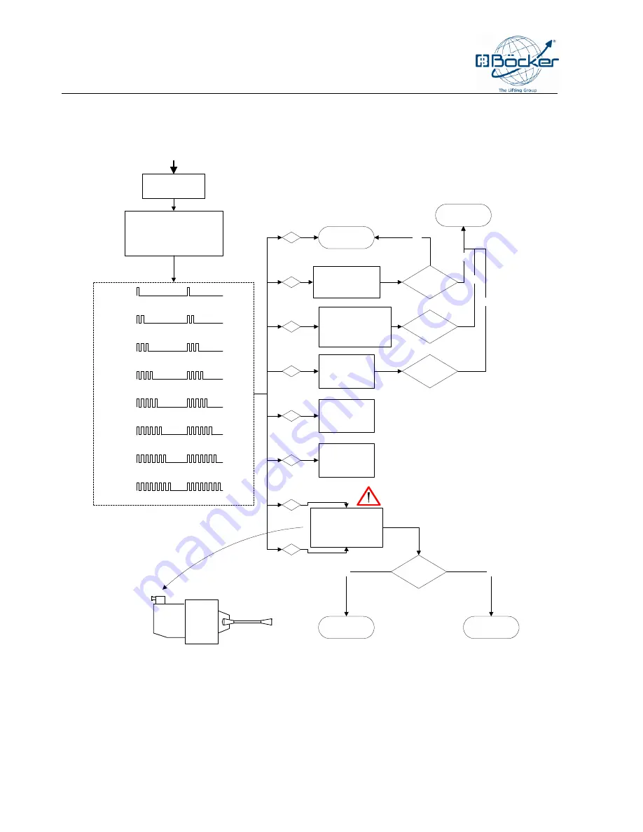 Böcker AHK 30/1400 Operating Instructions Manual Download Page 188