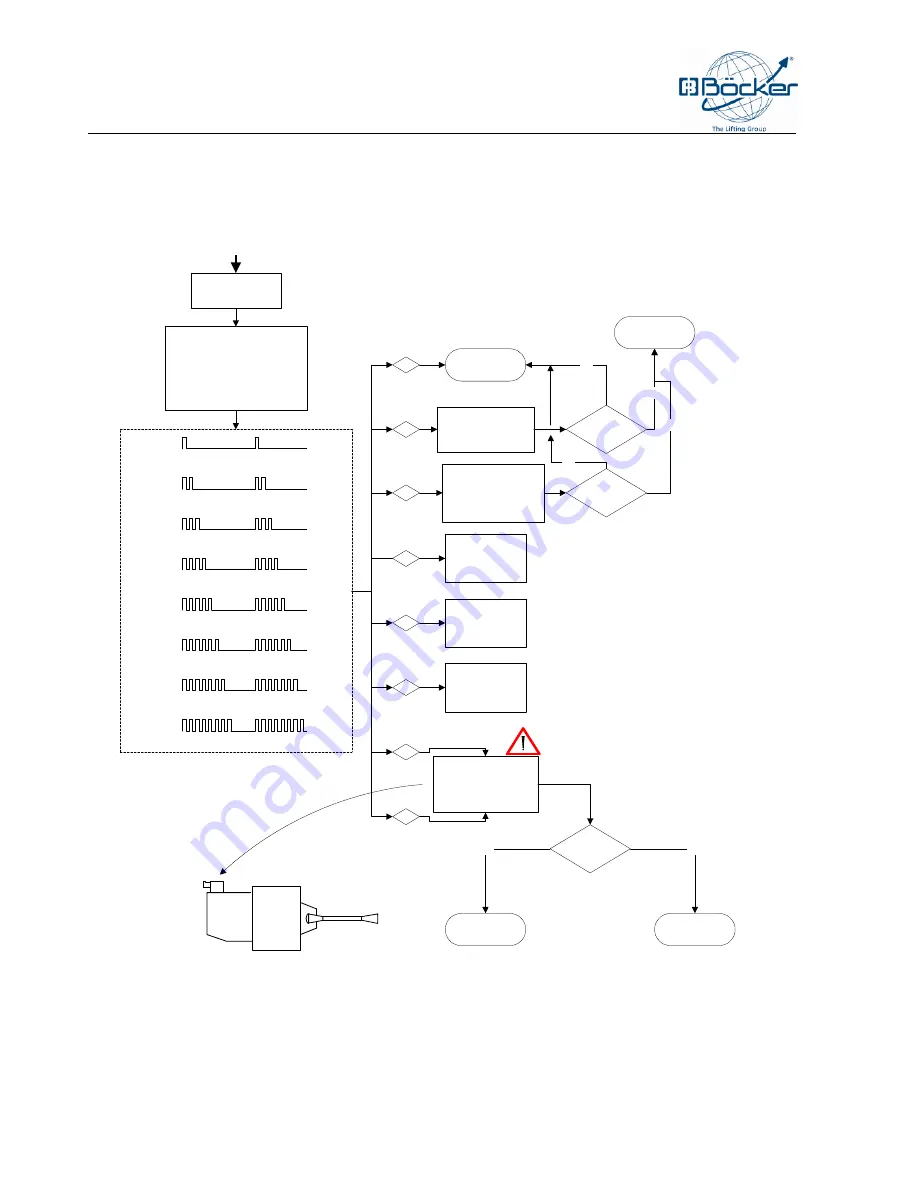 Böcker AHK 30/1400 Operating Instructions Manual Download Page 190