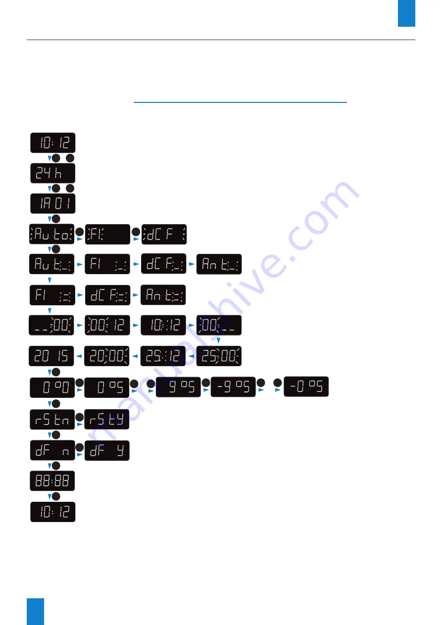 Bodet Style 10 Date Скачать руководство пользователя страница 72