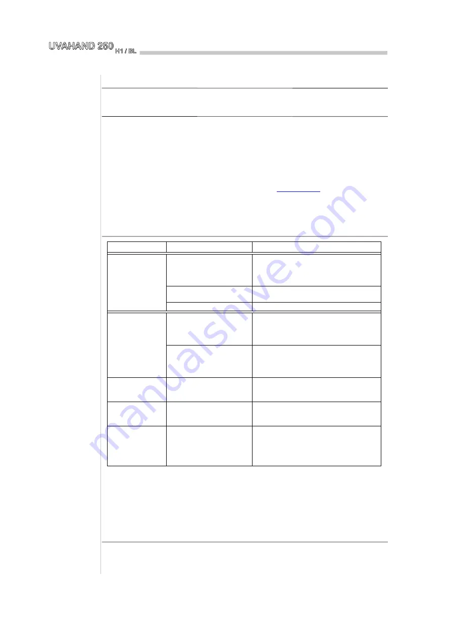 Bohle UVAHAND 250 BL User Manual Download Page 30