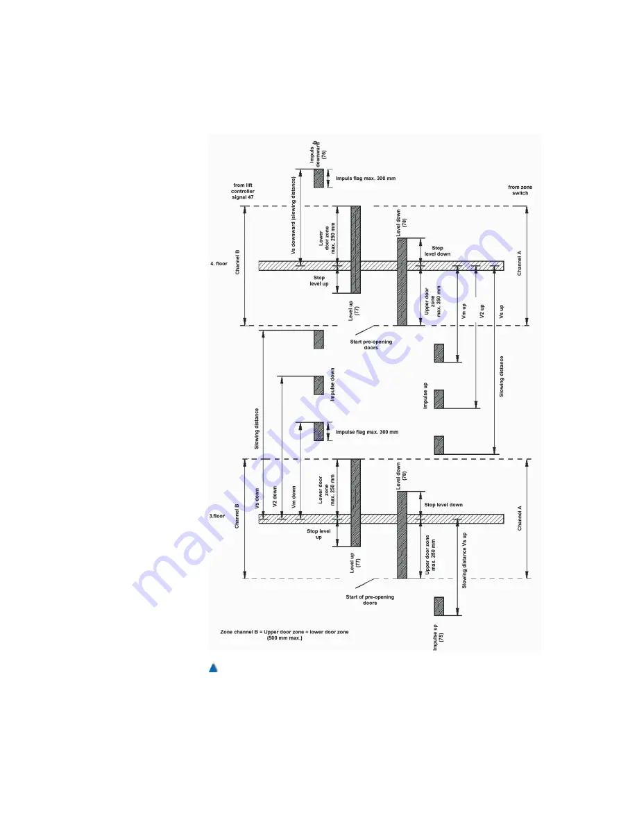 Böhnke + Partner bp308 Installation Manual Download Page 102