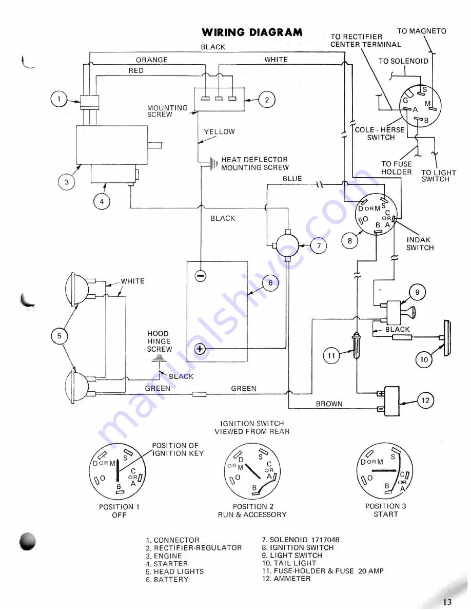 Bolens Husky 1253-02 Owner'S Operation And Maintenance Manual Download Page 13