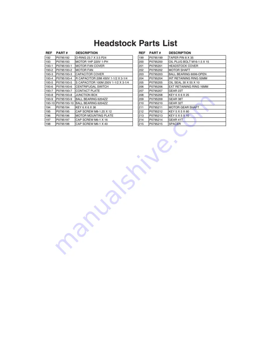 Bolton Tools ZX32G Operating Manual Download Page 25