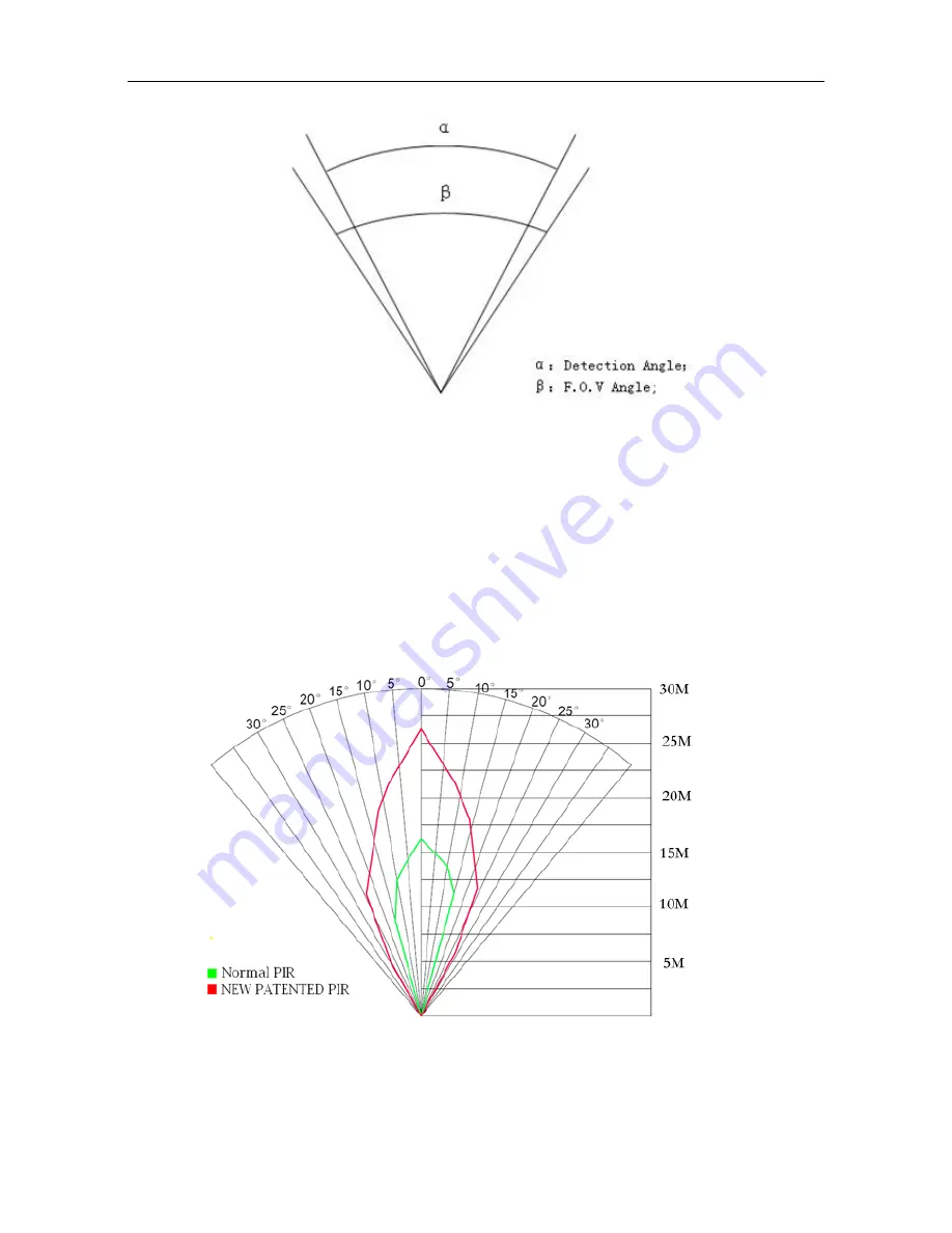 Boly Media Pocket Camera SG565F-8mHD User Manual Download Page 22