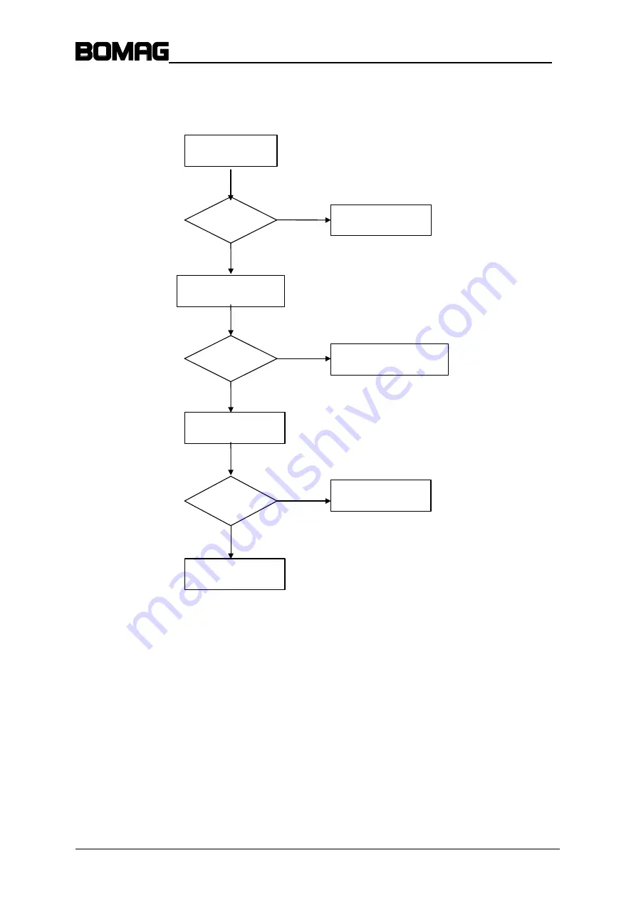 Bomag BW 156 D-3 Service Manual Download Page 86