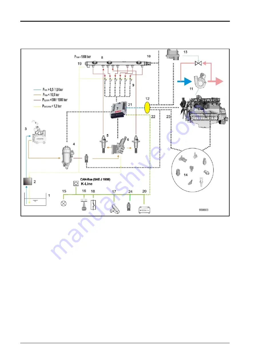 Bomag BW 219 DH-4 Service Training Download Page 286