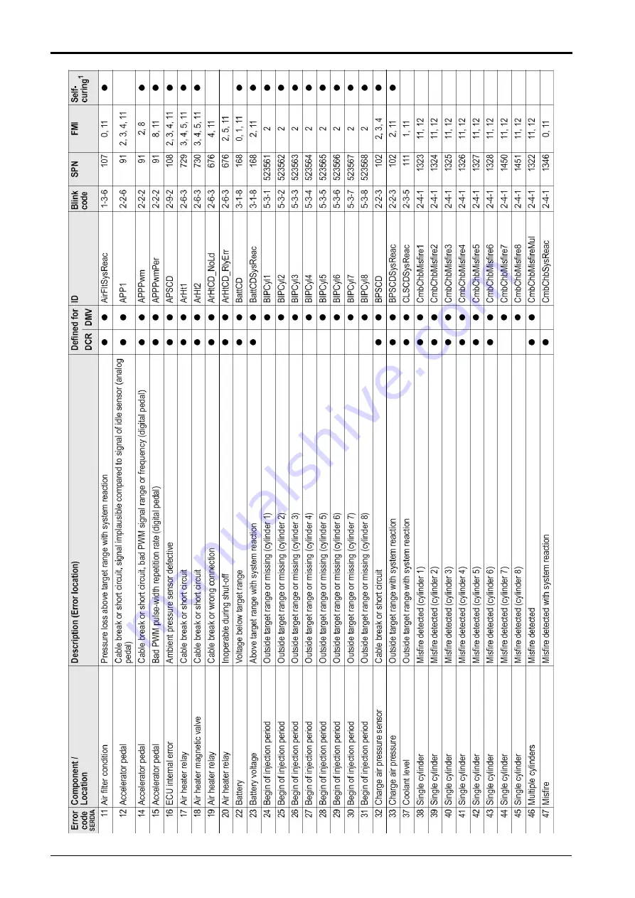 Bomag BW 219 DH-4 Service Training Download Page 322