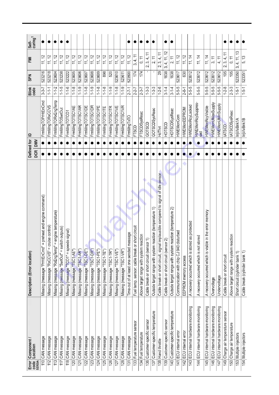 Bomag BW 219 DH-4 Service Training Download Page 324