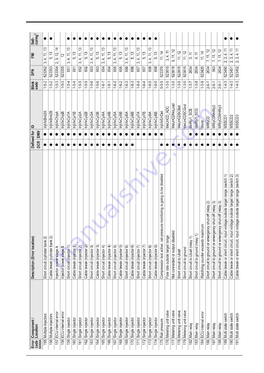 Bomag BW 219 DH-4 Service Training Download Page 325