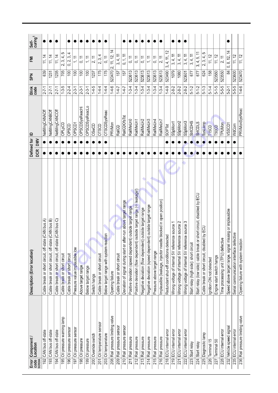 Bomag BW 219 DH-4 Service Training Download Page 326