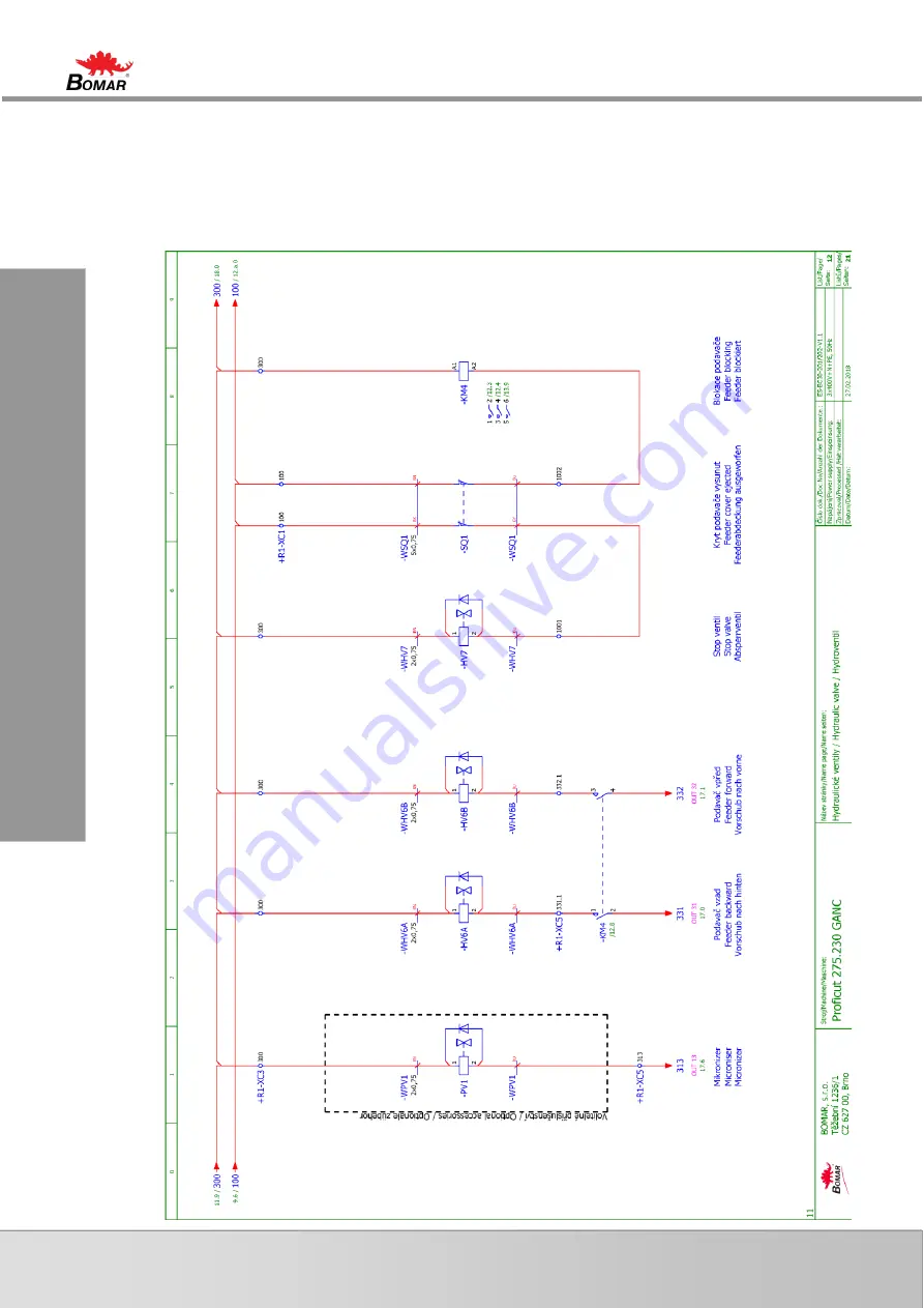 Bomar BasicCut Series Operating Instructions Manual Download Page 25