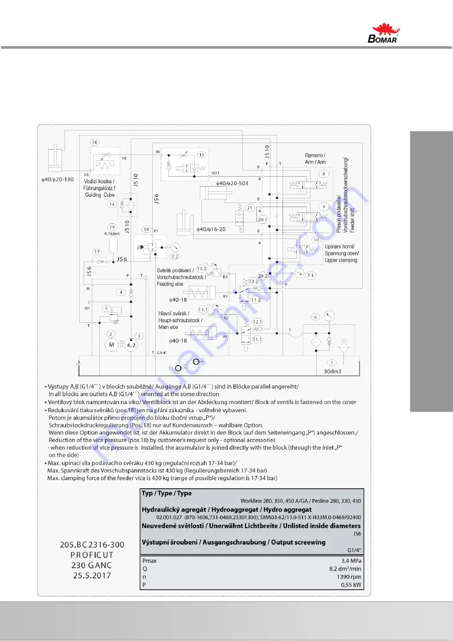 Bomar BasicCut Series Operating Instructions Manual Download Page 32