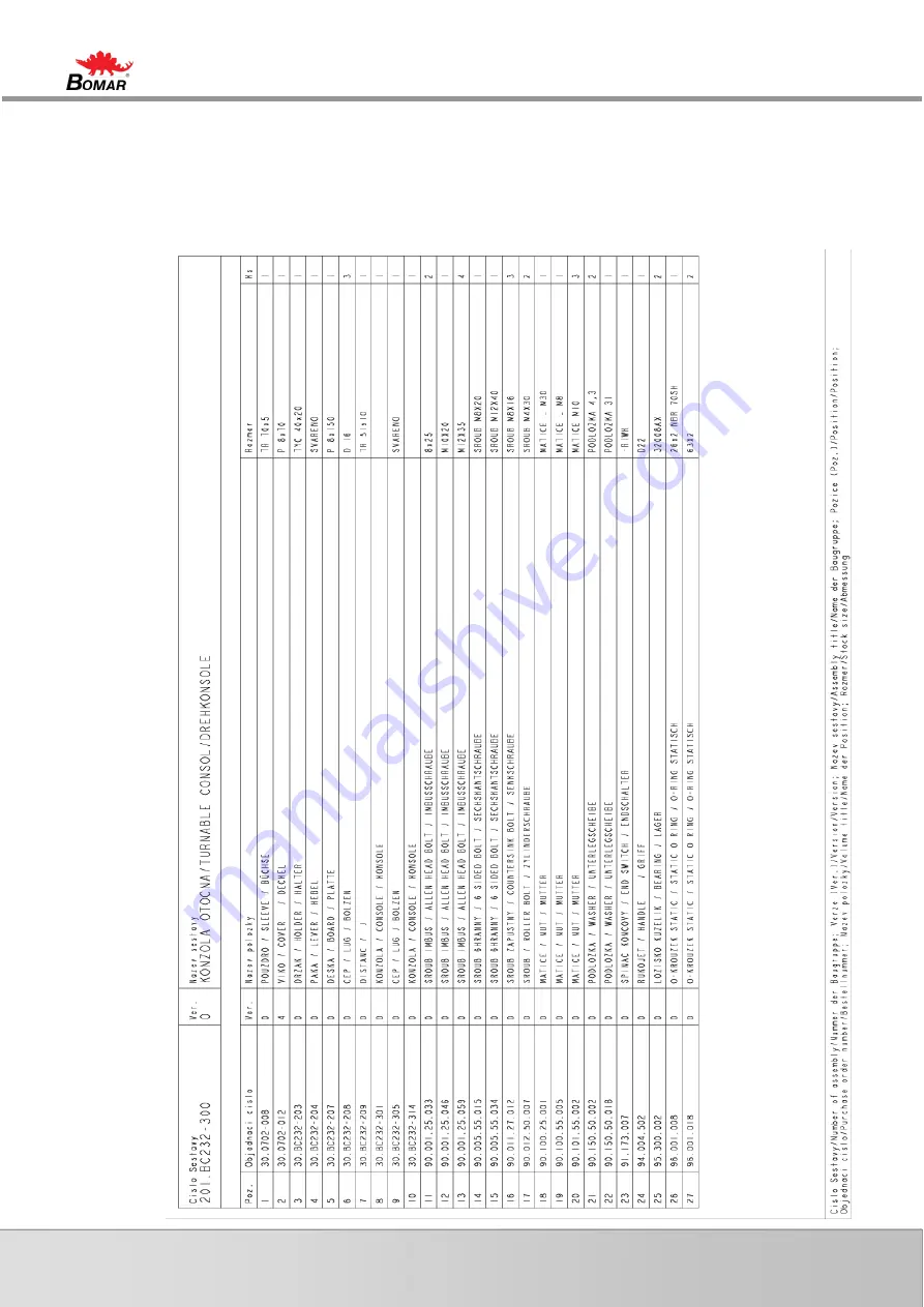 Bomar BasicCut Series Operating Instructions Manual Download Page 77