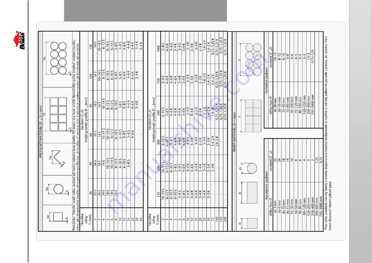 Bomar Ergonomic 320.250 GAC Operating Instruction Download Page 29