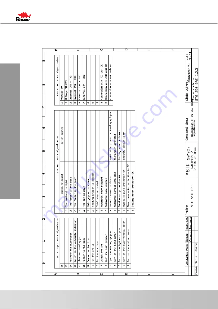 Bomar Ergonomic 320.250 GAC Operating Instruction Download Page 96