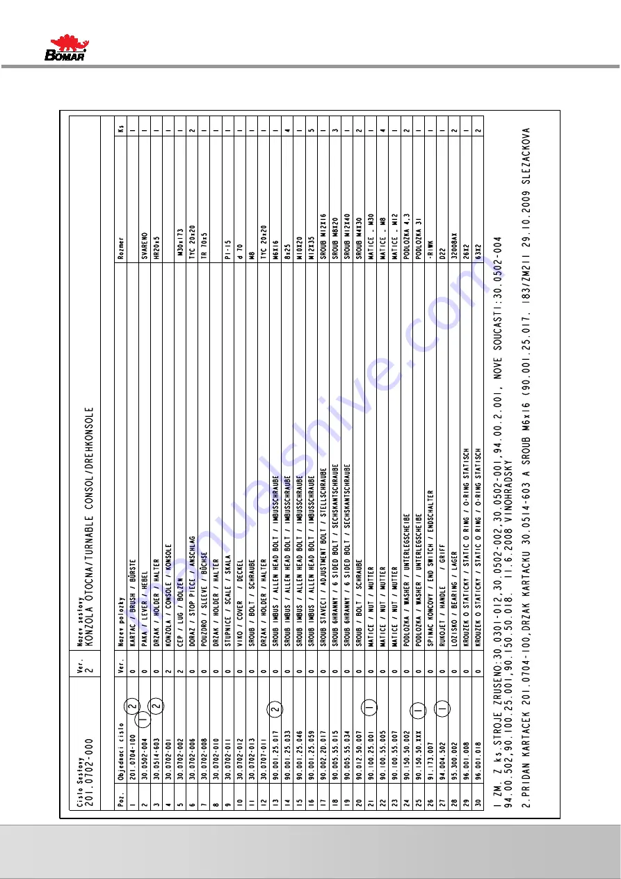 Bomar Ergonomic 320.250 GAC Operating Instruction Download Page 112