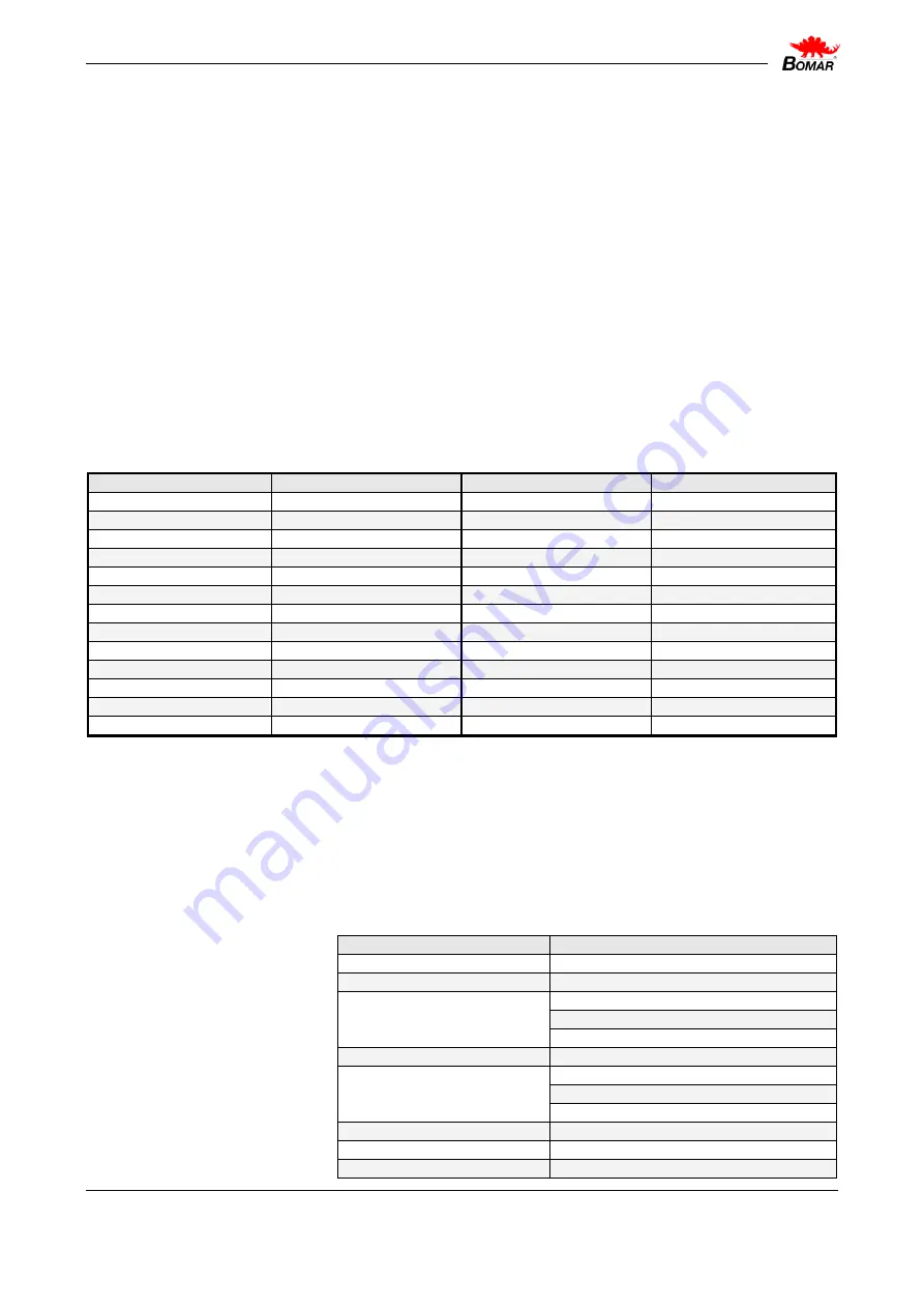 Bomar Extend 900.720 Operating Instructions Manual Download Page 39