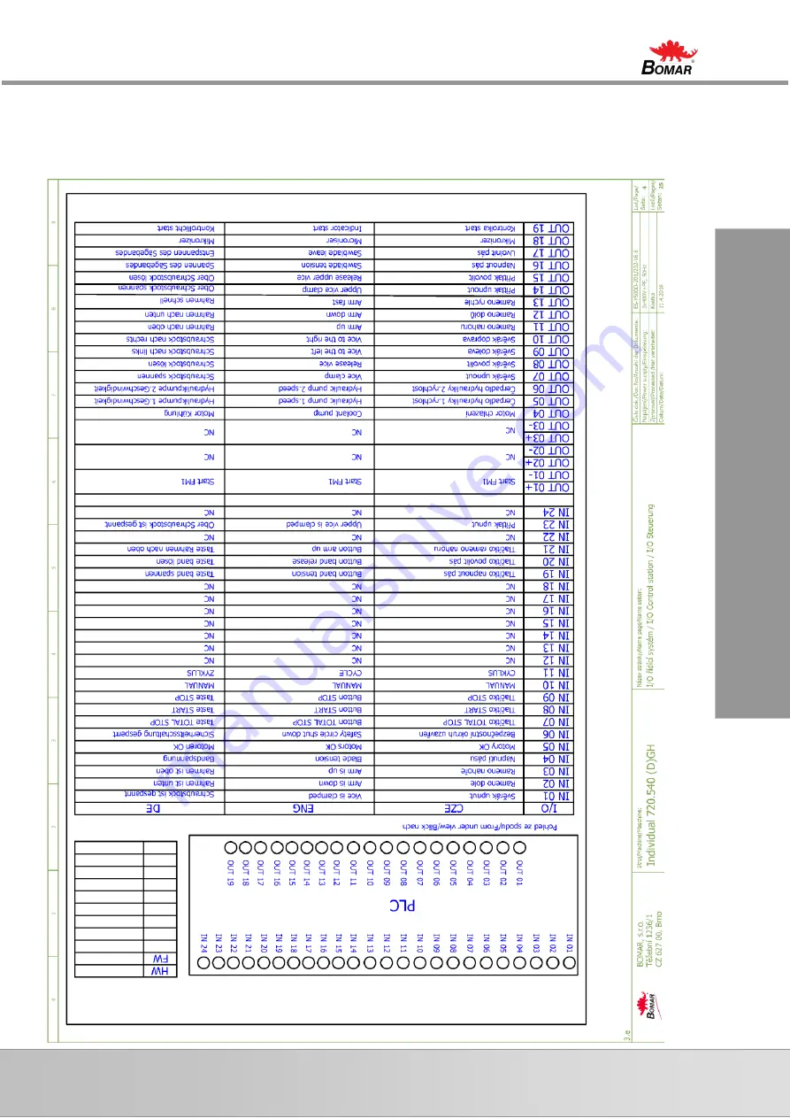 Bomar Individual 720.540 DGH Operating Instructions Manual Download Page 18