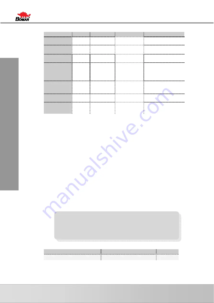 Bomar SV 330 DGH Operating Instructions Manual Download Page 56