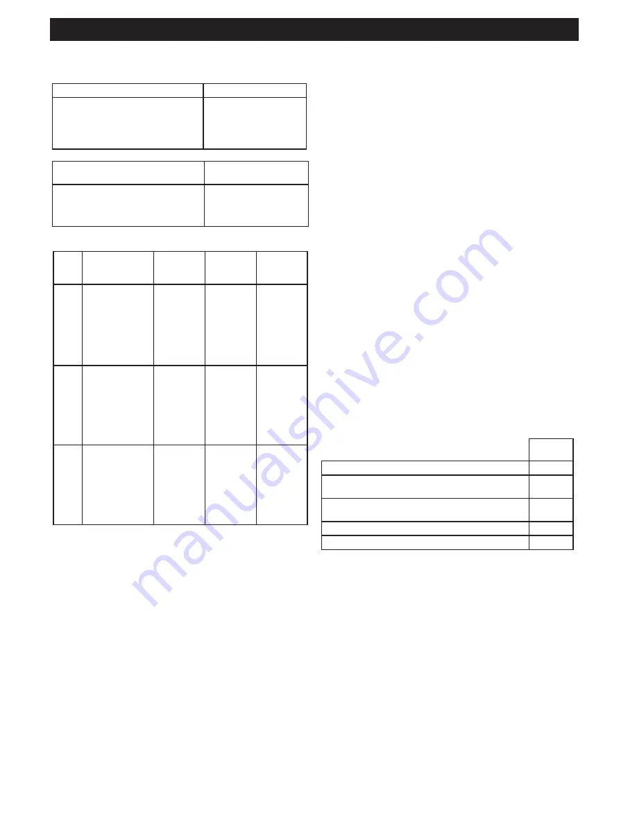 Bompani BO683DCN Instructions For Use And Maintenance Manual Download Page 14