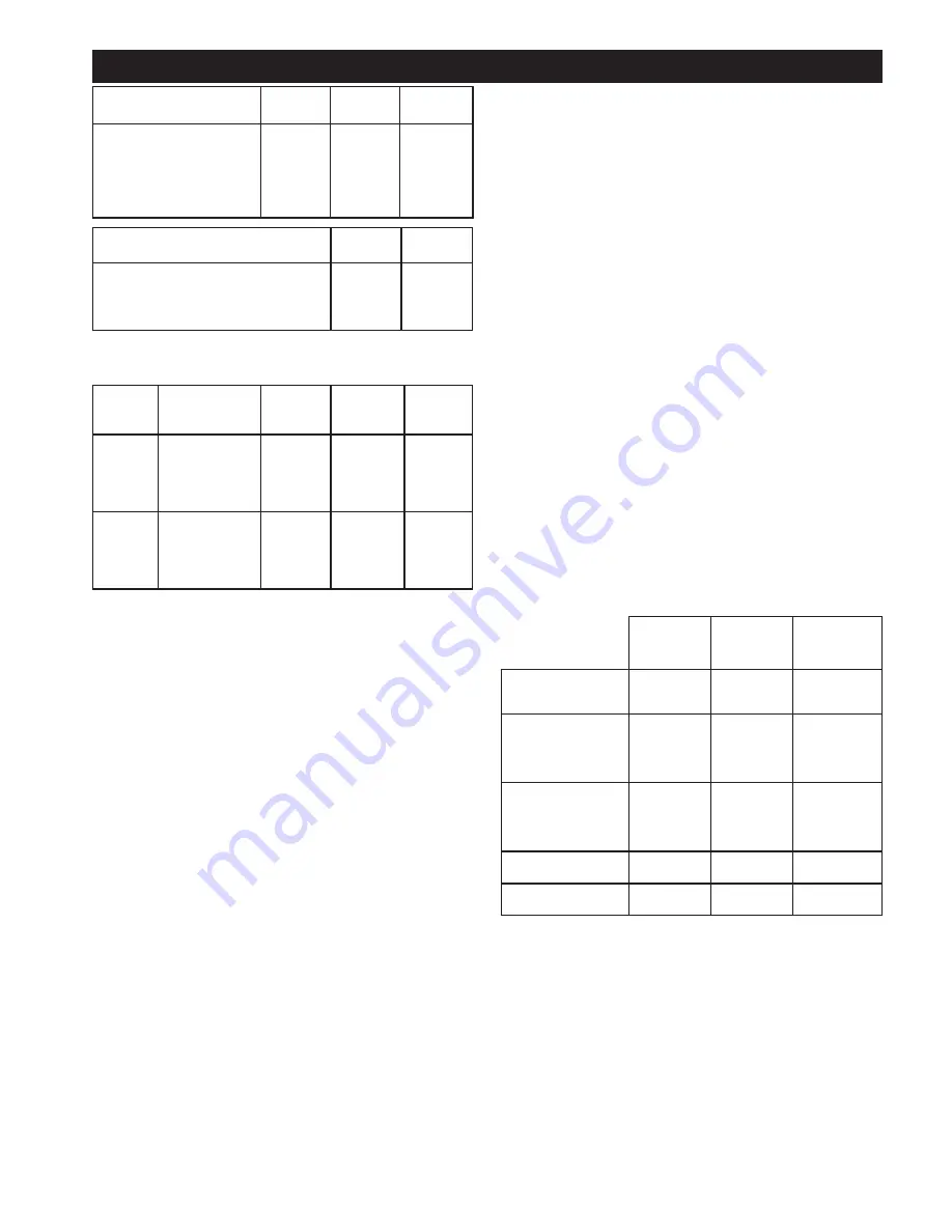 Bompani BO743WI Instructions For Use And Maintenance Manual Download Page 27