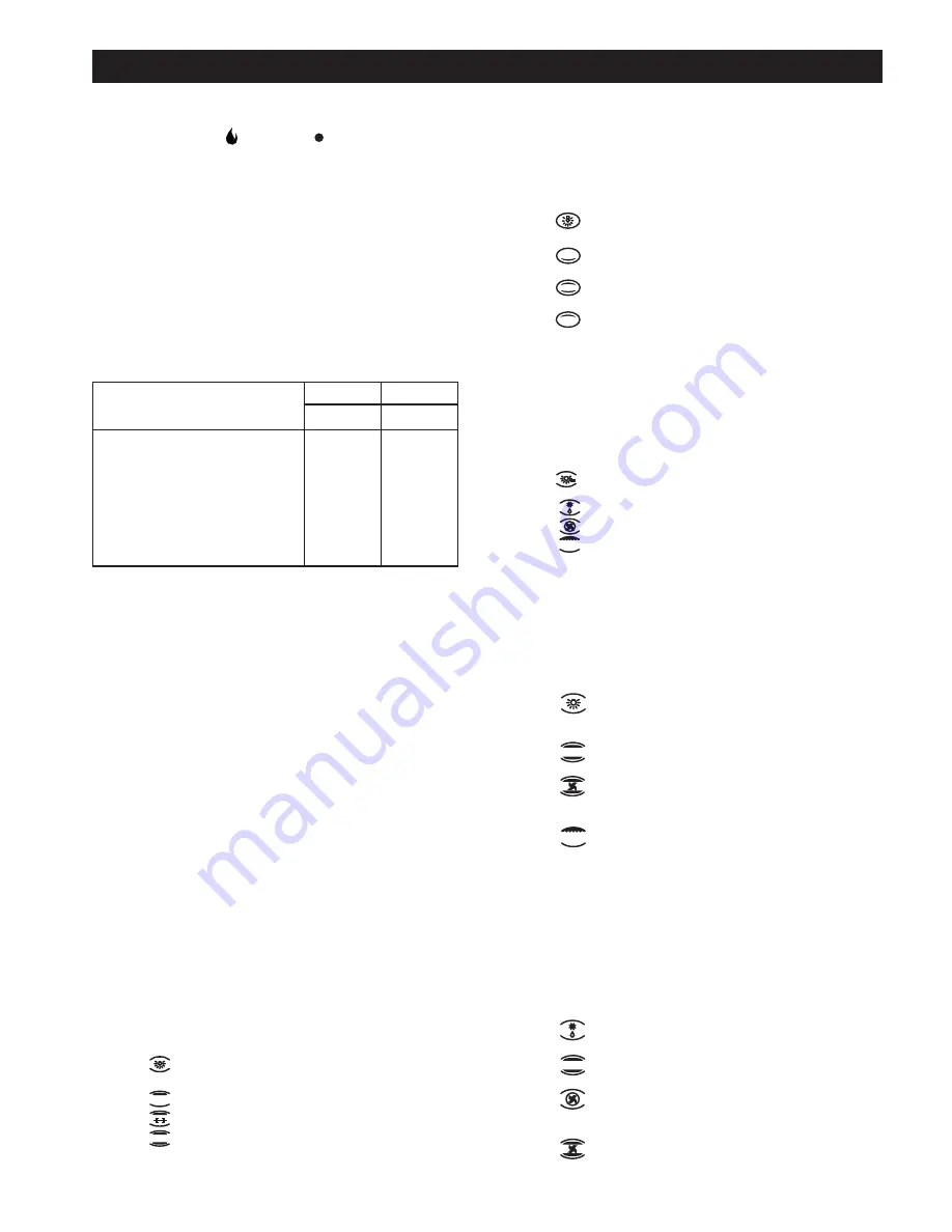 Bompani BO743WI Instructions For Use And Maintenance Manual Download Page 55