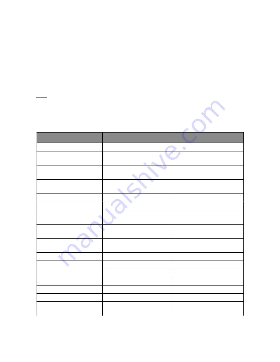 Bones milestone 112 ace User Manual Download Page 8