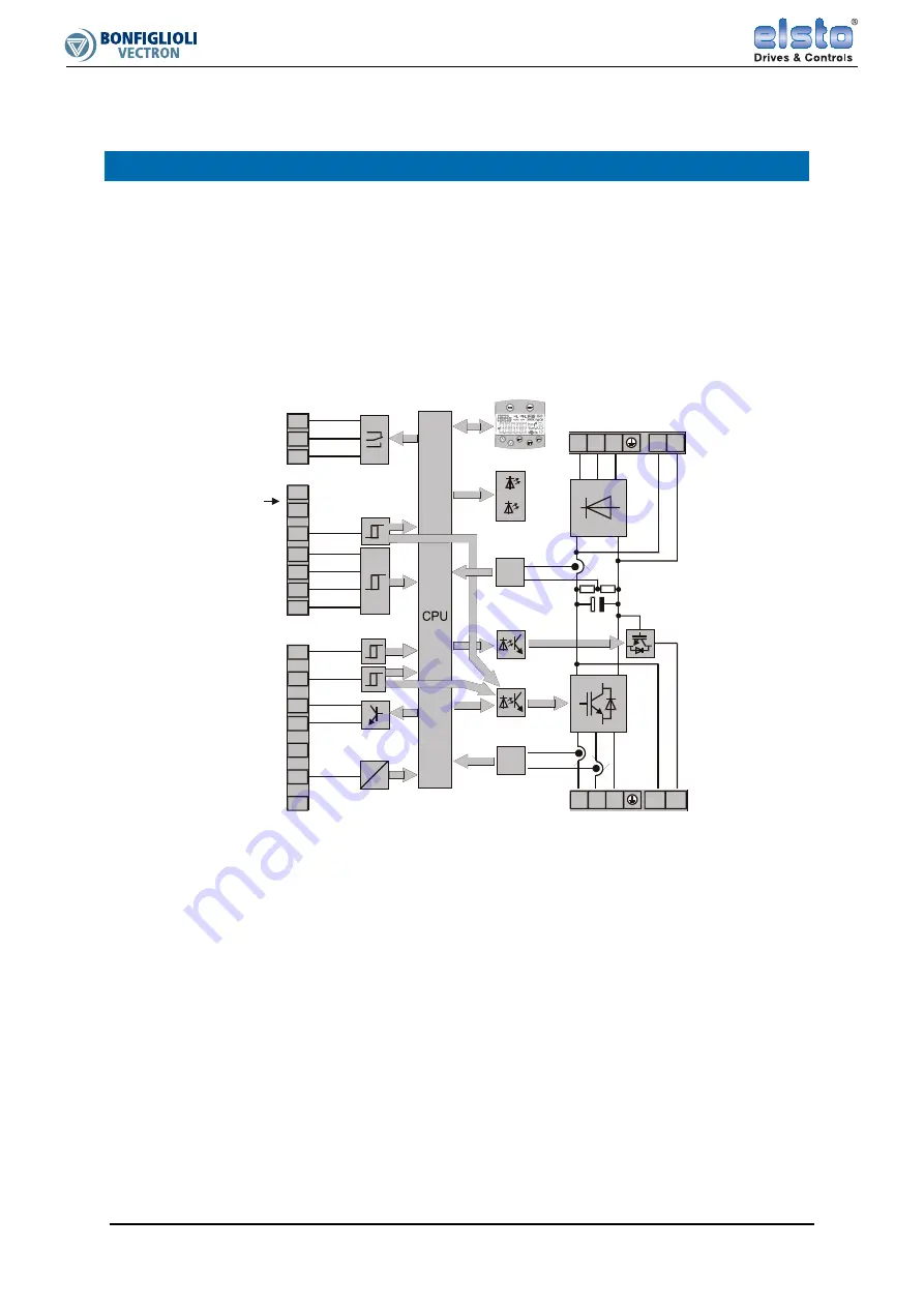 BONFIGLIOLI Vectron ACTIVE CUBE Applications Manual Download Page 19