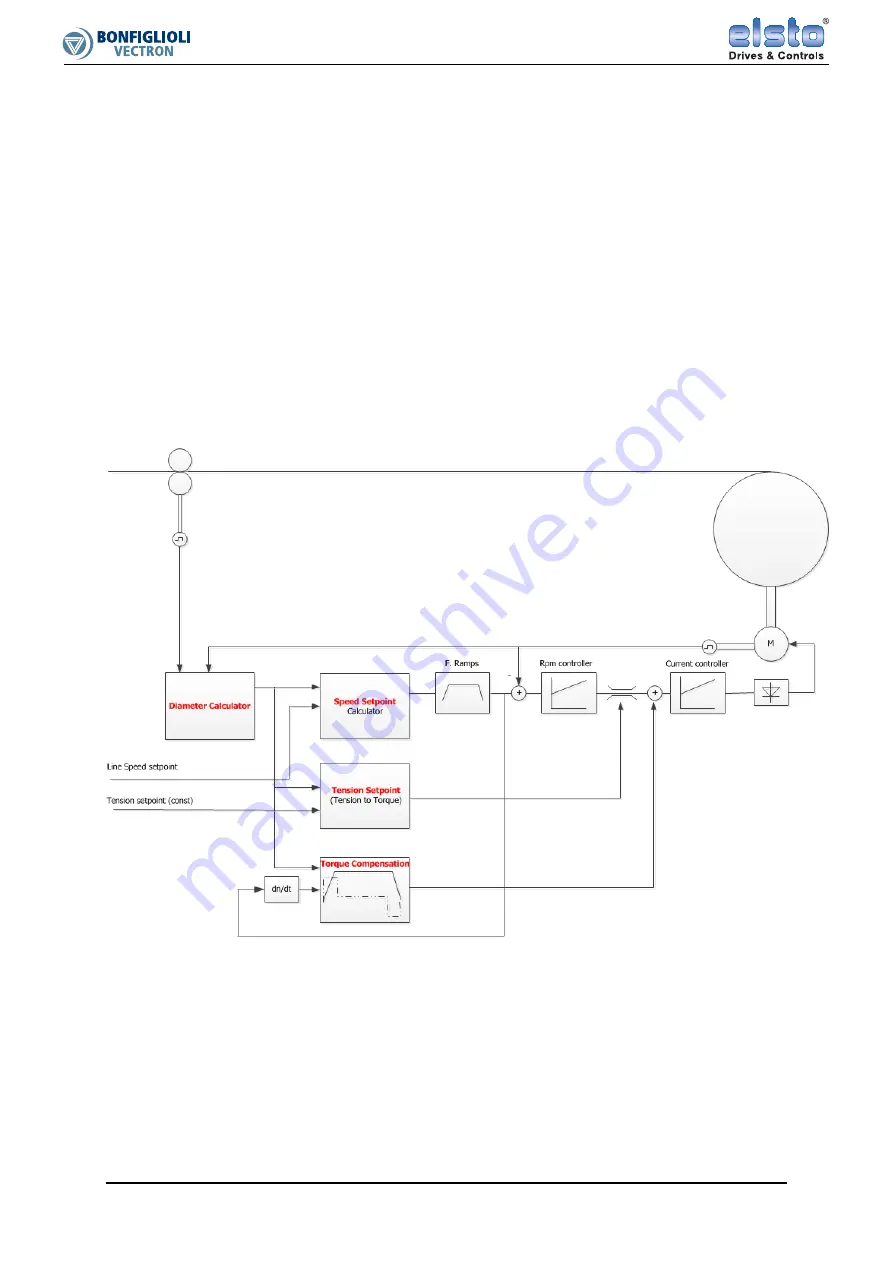 BONFIGLIOLI Vectron ACTIVE CUBE Applications Manual Download Page 21