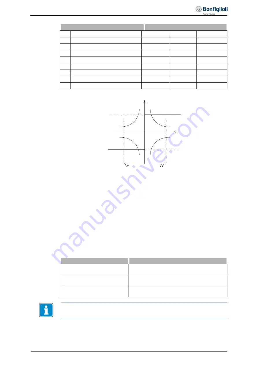 BONFIGLIOLI ACTIVE Cube ACU 201-01 Operating Instructions Manual Download Page 235