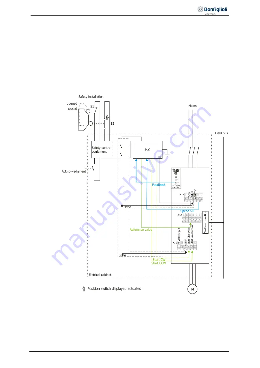 BONFIGLIOLI Agile Series Application Manual Functional Safety Download Page 29