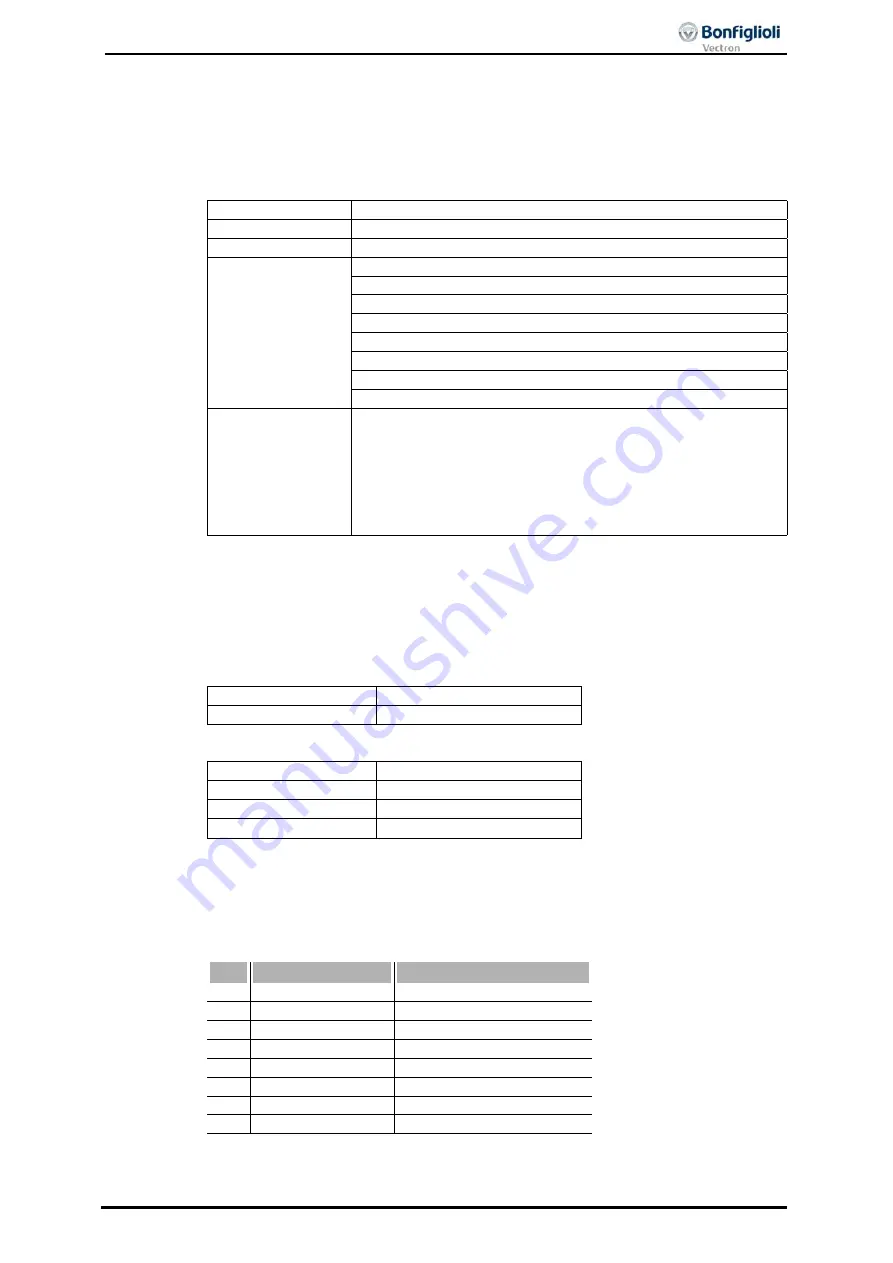 BONFIGLIOLI Agile Series Application Manual Functional Safety Download Page 37