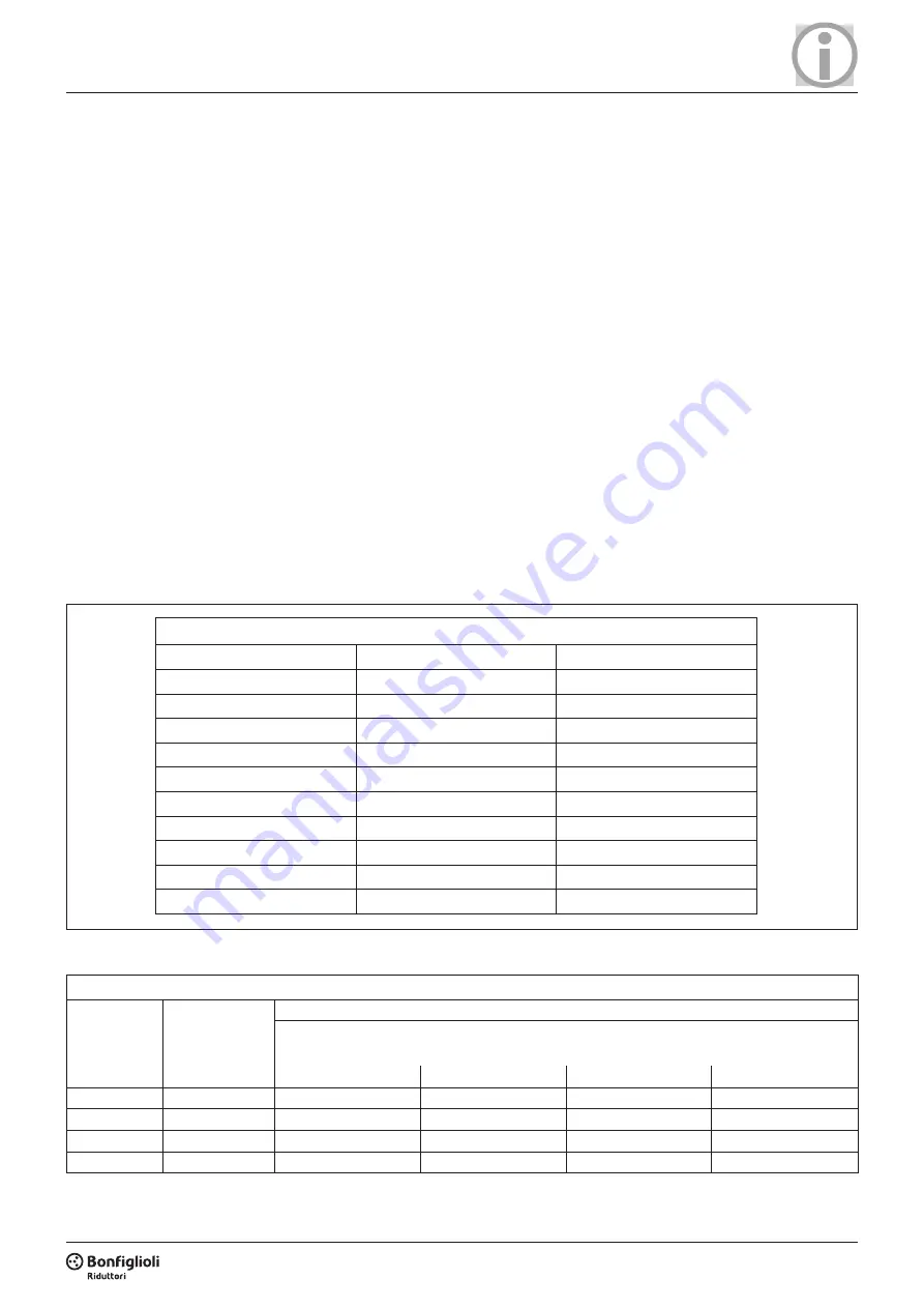 BONFIGLIOLI AS 16 Manual Download Page 7