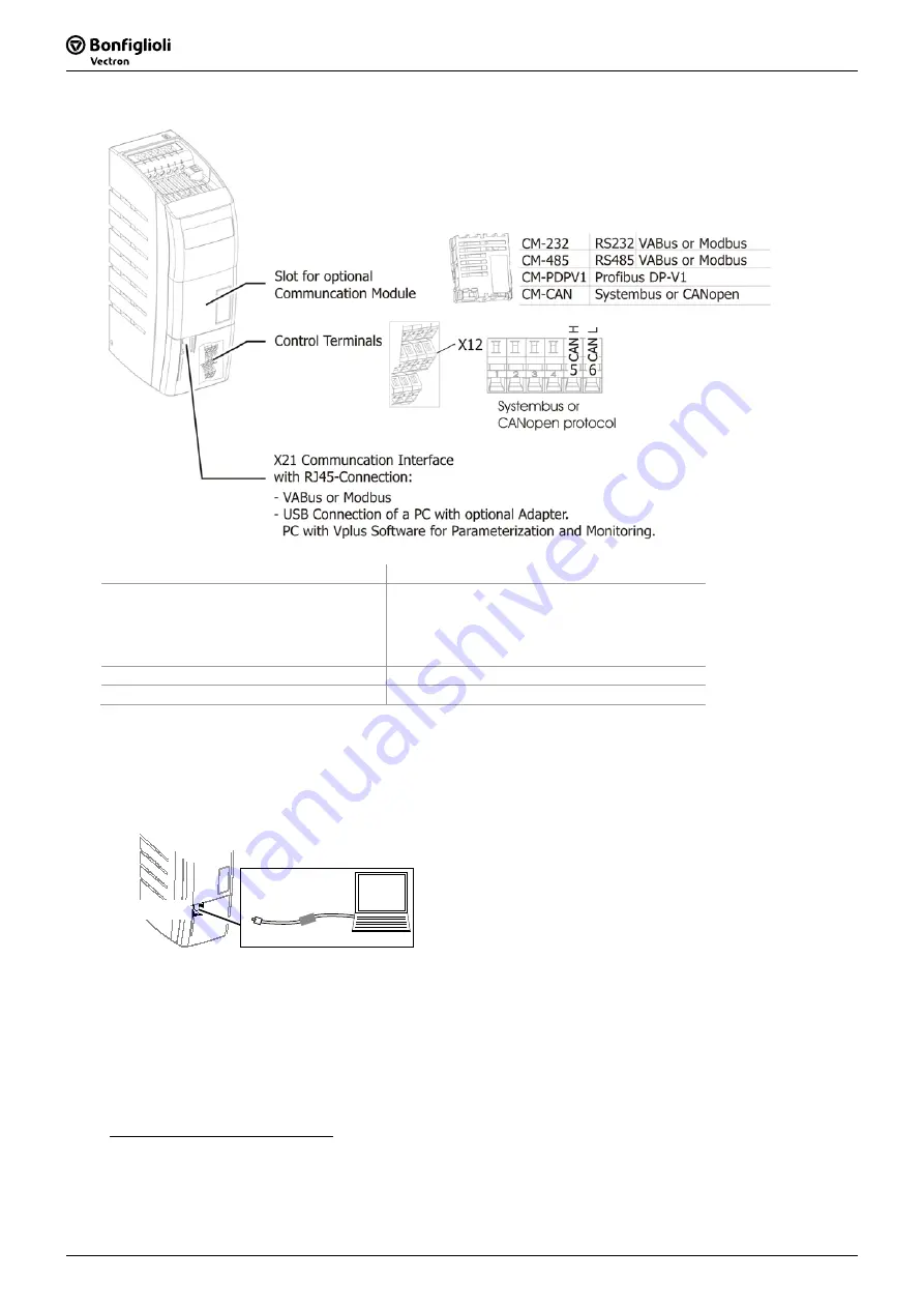 BONFIGLIOLI Vectron Agile Series Communications Manual Download Page 10