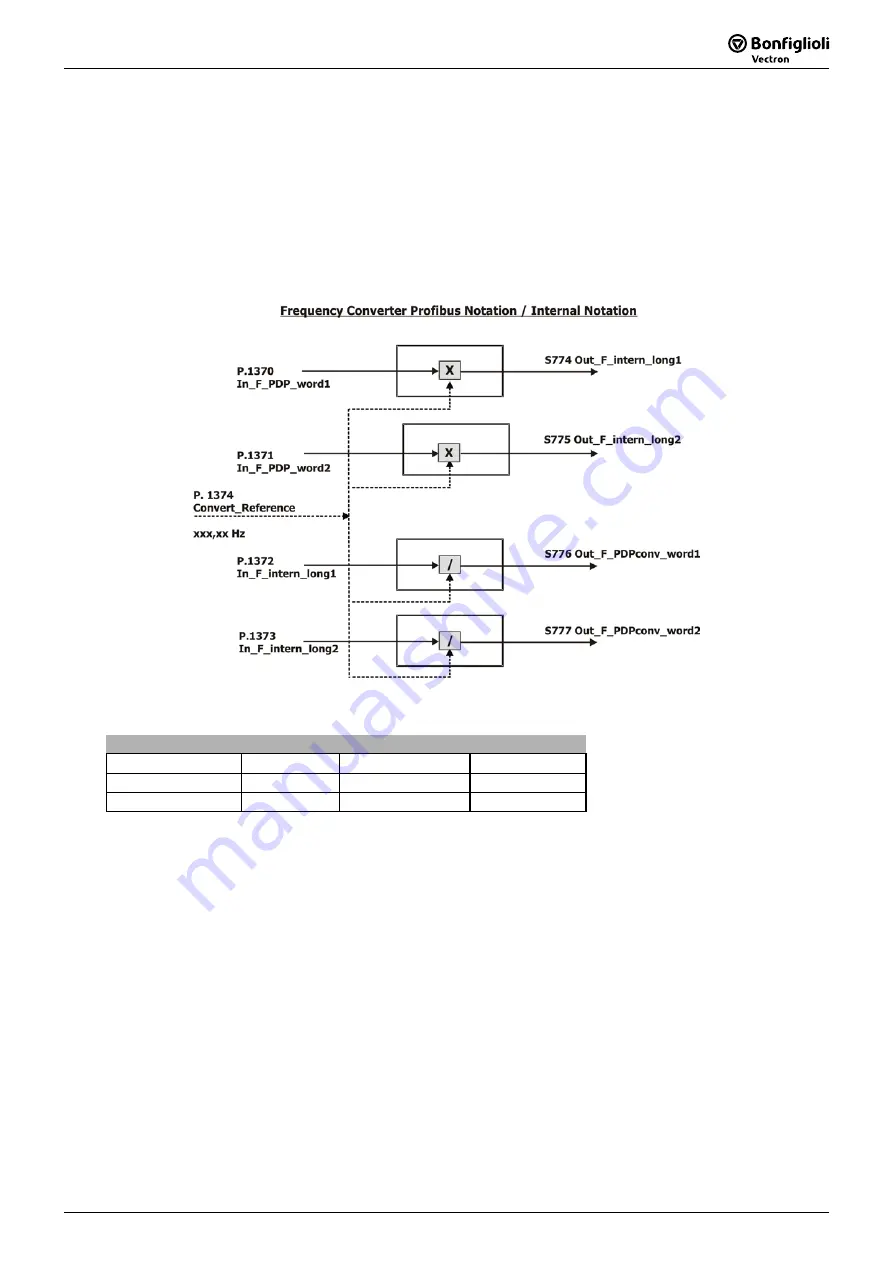 BONFIGLIOLI Vectron Agile Series Communications Manual Download Page 39