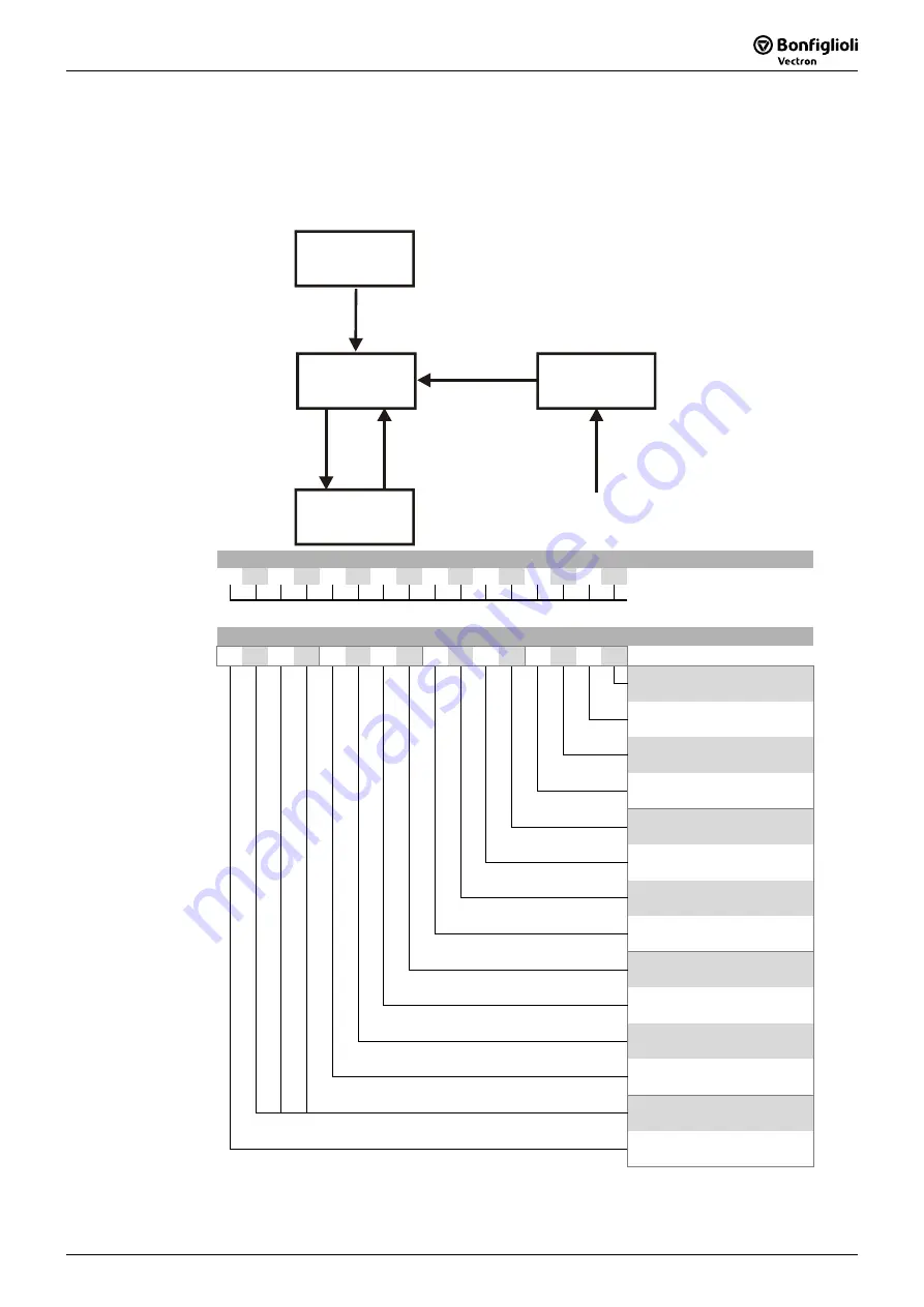 BONFIGLIOLI Vectron Agile Series Communications Manual Download Page 41