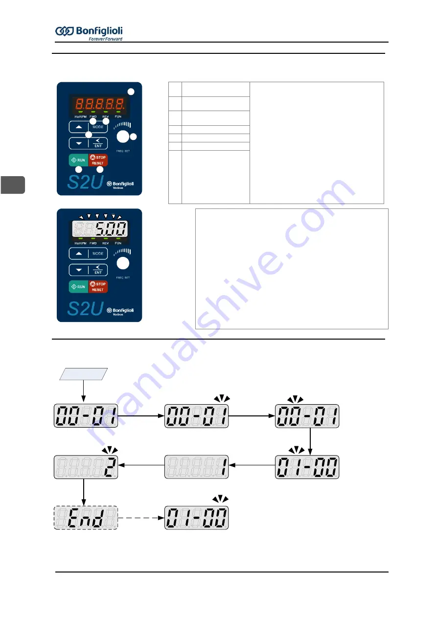 BONFIGLIOLI Vectron S2U IP20 Quick Start Manual Download Page 11