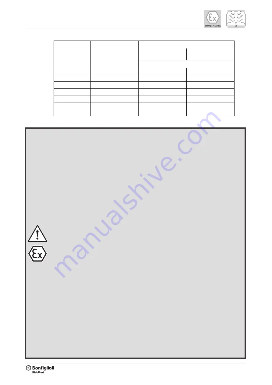 BONFIGLIOLI VF 130 Installation, Operation And Maintenance Manual Download Page 21