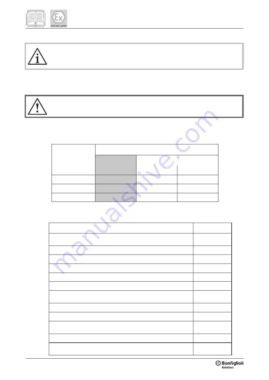 BONFIGLIOLI VF 130 Installation, Operation And Maintenance Manual Download Page 58