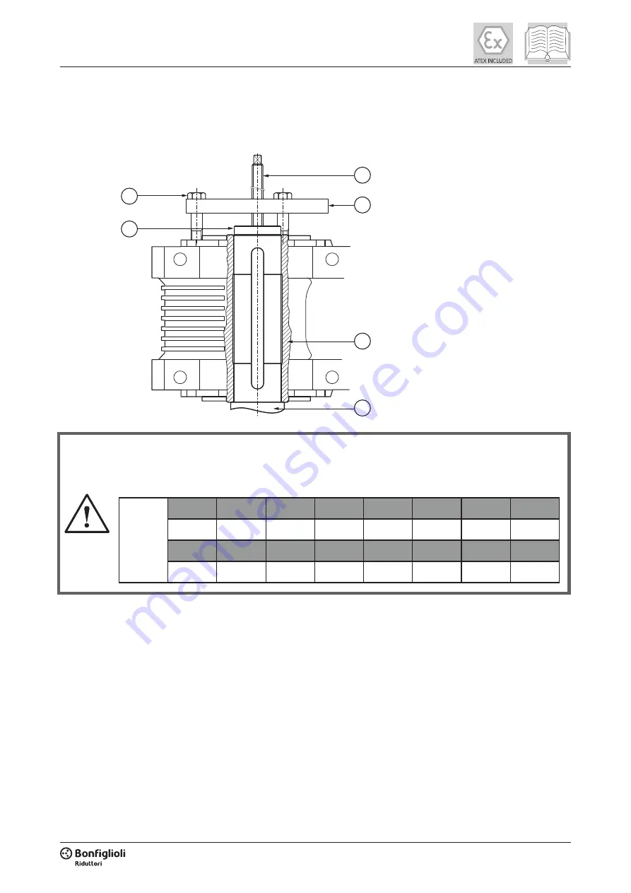 BONFIGLIOLI VF 130 Installation, Operation And Maintenance Manual Download Page 63