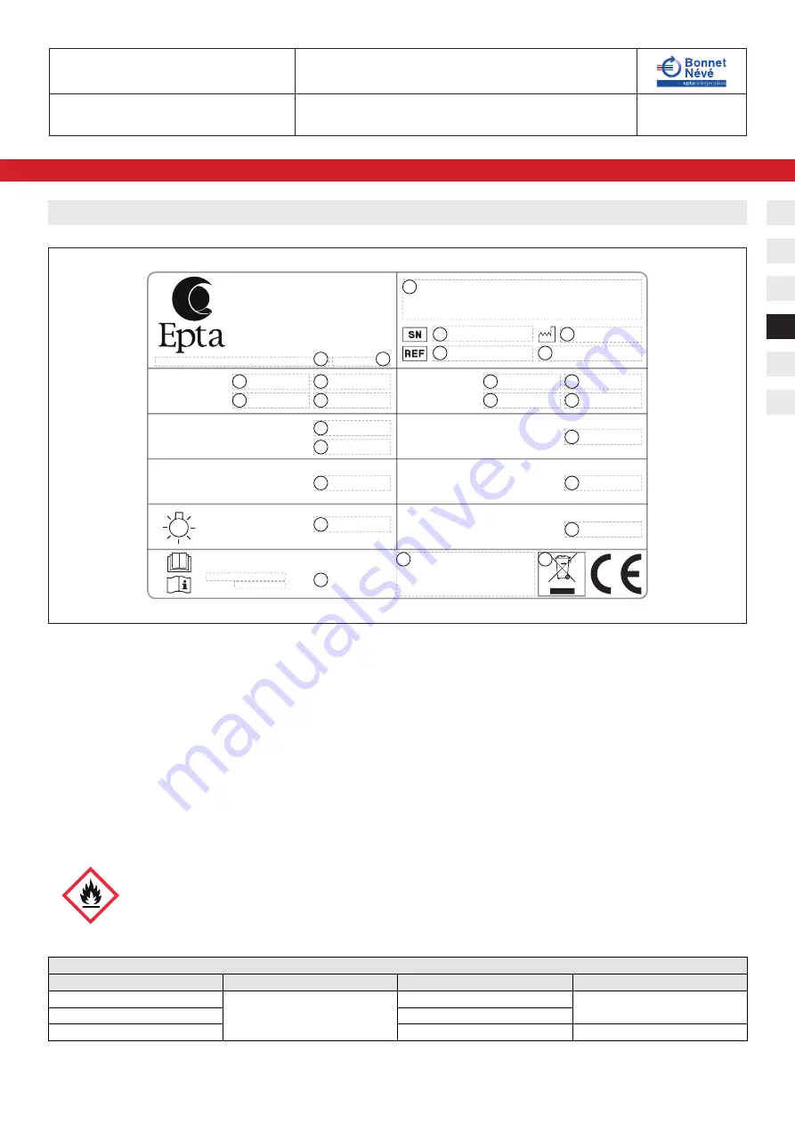 Bonnet Neve MULTIFREEZE BIO User Instructions Download Page 70