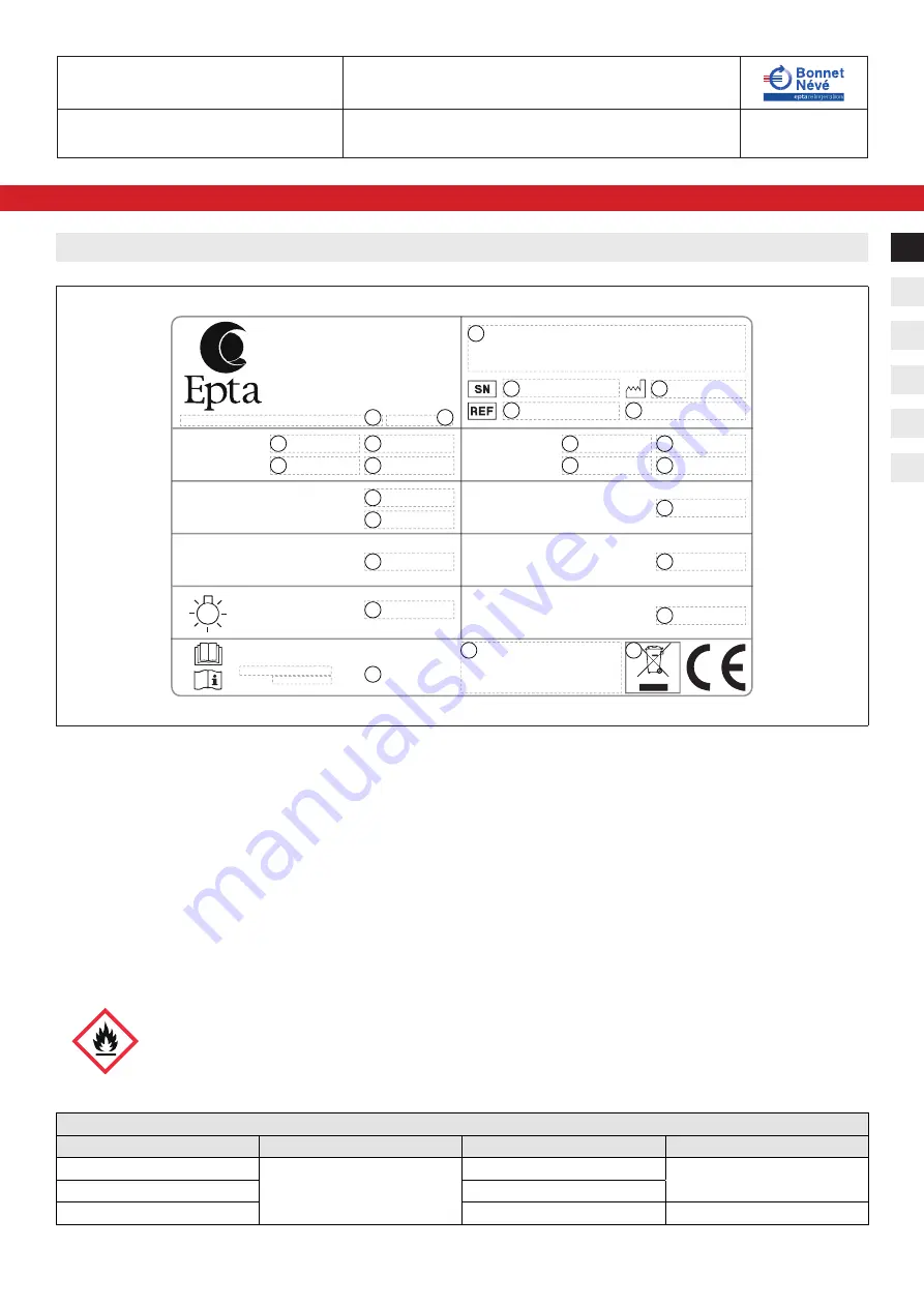 Bonnet Neve MULTIFRESH BIO User Instructions Download Page 10