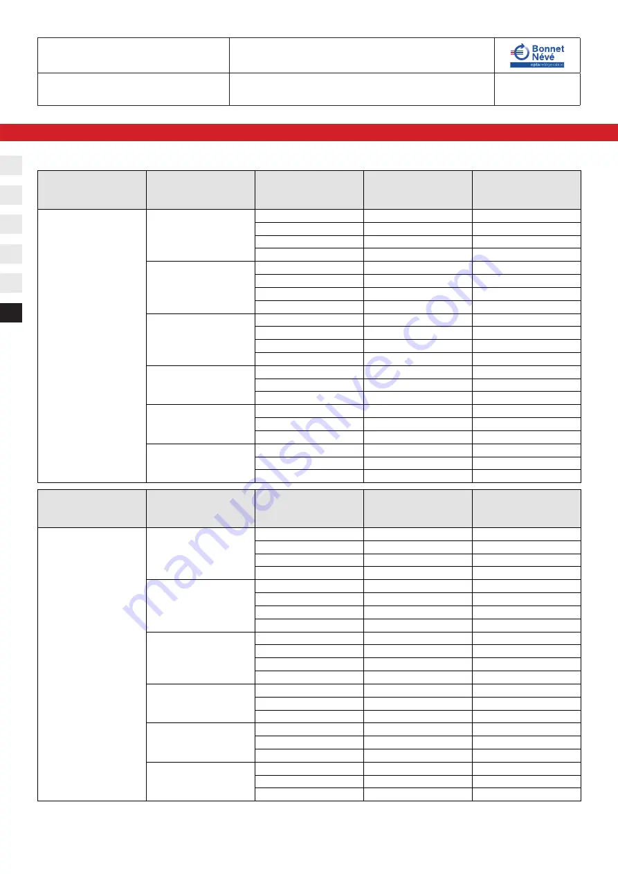 Bonnet Neve SHAPE INTEGRAL User Instructions Download Page 150