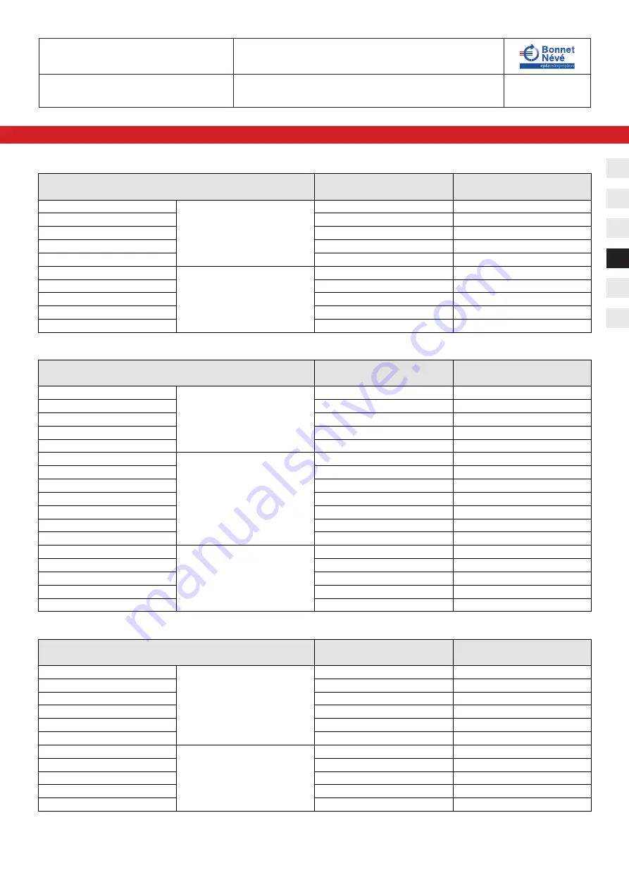 Bonnet Neve SkyLook User Instructions Download Page 84